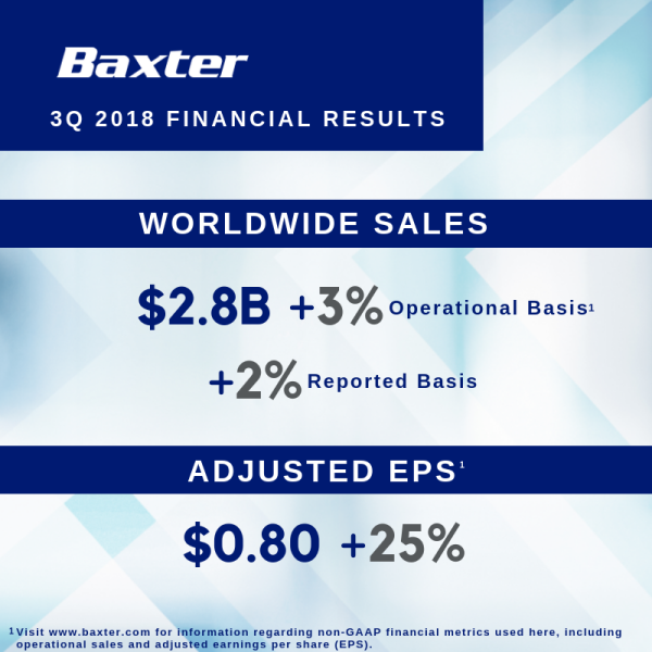 Baxter Reports ThirdQuarter 2018 Results and Updates Financial Outlook
